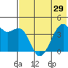 Kigul Island tide chart for Wednesday, May 29, 2024