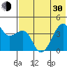 Kigul Island tide chart for Thursday, May 30, 2024