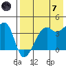 Kigul Island tide chart for Tuesday, May 7, 2024