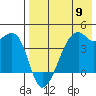 Kigul Island tide chart for Thursday, May 9, 2024