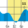 Kigul Island tide chart for Tuesday, June 11, 2024