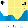 Kigul Island tide chart for Thursday, June 13, 2024