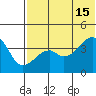 Kigul Island tide chart for Saturday, June 15, 2024