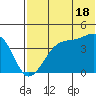 Kigul Island tide chart for Tuesday, June 18, 2024