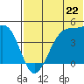 Kigul Island tide chart for Saturday, June 22, 2024