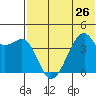 Kigul Island tide chart for Wednesday, June 26, 2024