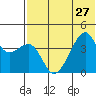 Kigul Island tide chart for Thursday, June 27, 2024