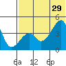 Kigul Island tide chart for Saturday, June 29, 2024