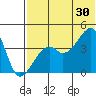 Kigul Island tide chart for Sunday, June 30, 2024
