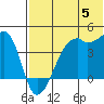 Kigul Island tide chart for Wednesday, June 5, 2024