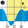 Kigul Island tide chart for Thursday, June 6, 2024