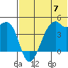 Kigul Island tide chart for Friday, June 7, 2024