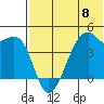 Kigul Island tide chart for Saturday, June 8, 2024