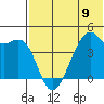 Kigul Island tide chart for Sunday, June 9, 2024