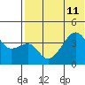 Kigul Island tide chart for Thursday, July 11, 2024