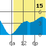 Kigul Island tide chart for Monday, July 15, 2024