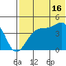 Kigul Island tide chart for Tuesday, July 16, 2024