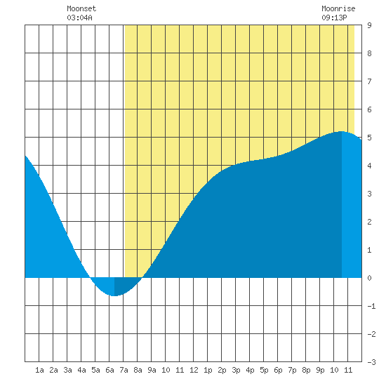 Kigul Island tide chart for Wednesday, July 17, 2024