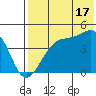 Kigul Island tide chart for Wednesday, July 17, 2024