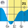 Kigul Island tide chart for Sunday, July 21, 2024