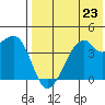 Kigul Island tide chart for Tuesday, July 23, 2024
