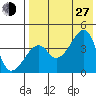 Kigul Island tide chart for Saturday, July 27, 2024