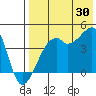 Kigul Island tide chart for Tuesday, July 30, 2024