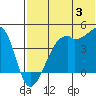Kigul Island tide chart for Wednesday, July 3, 2024