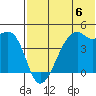 Kigul Island tide chart for Saturday, July 6, 2024