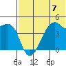 Kigul Island tide chart for Sunday, July 7, 2024
