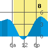 Kigul Island tide chart for Monday, July 8, 2024