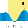 Kigul Island tide chart for Tuesday, July 9, 2024