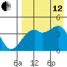 Kigul Island tide chart for Monday, August 12, 2024
