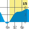 Kigul Island tide chart for Thursday, August 15, 2024