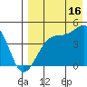 Kigul Island tide chart for Friday, August 16, 2024