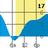 Kigul Island tide chart for Saturday, August 17, 2024