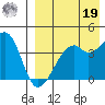Kigul Island tide chart for Monday, August 19, 2024