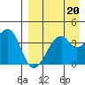 Kigul Island tide chart for Tuesday, August 20, 2024