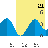Kigul Island tide chart for Wednesday, August 21, 2024
