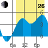 Kigul Island tide chart for Monday, August 26, 2024