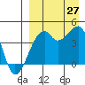 Kigul Island tide chart for Tuesday, August 27, 2024