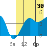 Kigul Island tide chart for Friday, August 30, 2024