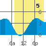 Kigul Island tide chart for Monday, August 5, 2024