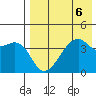 Kigul Island tide chart for Tuesday, August 6, 2024