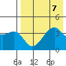Kigul Island tide chart for Wednesday, August 7, 2024