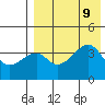 Kigul Island tide chart for Friday, August 9, 2024