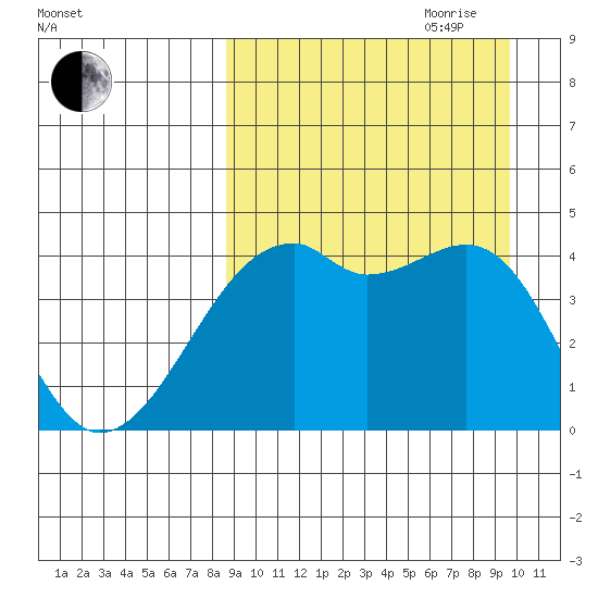 Kigul Island tide chart for Tuesday, September 10, 2024