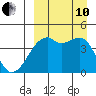 Kigul Island tide chart for Tuesday, September 10, 2024