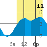 Kigul Island tide chart for Wednesday, September 11, 2024