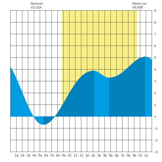 Kigul Island tide chart for Saturday, September 14, 2024